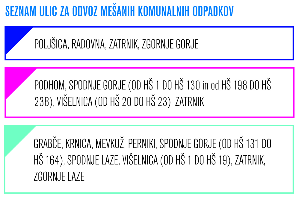 Koledar odvoza odpadkov Gorje 2025